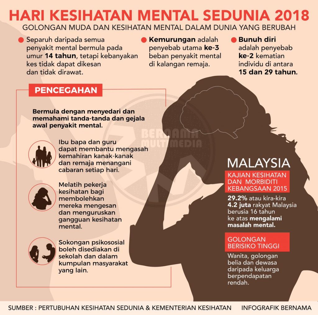 Pengurusan Tekanan Mental - AsiaCamp